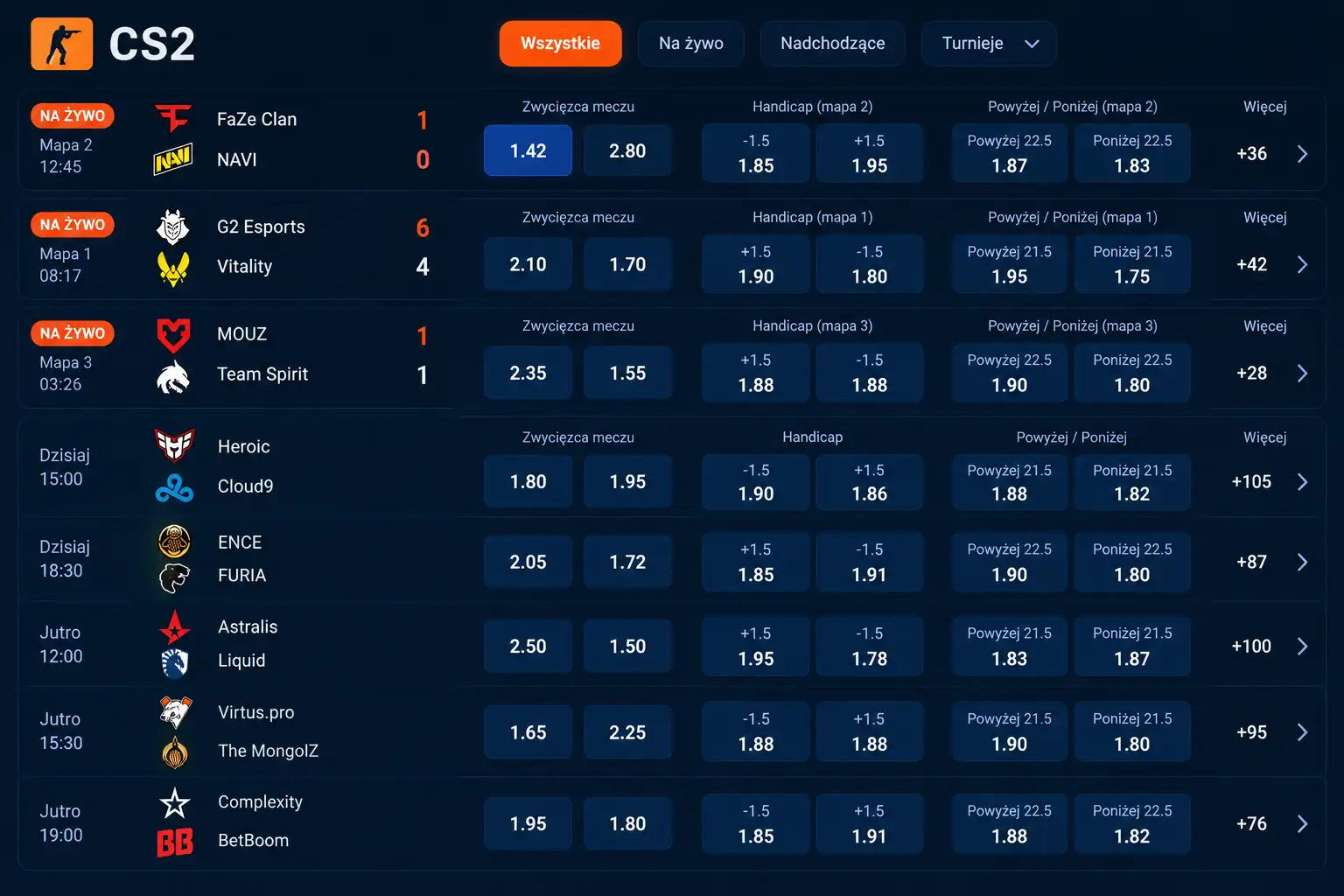 Sekcja esport w Mostbet – lista meczów CS2 z rozwiniętymi rynkami zakładowymi